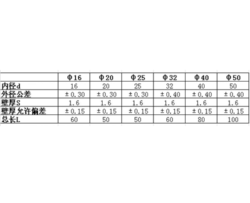 螺纹盒接头